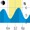 Tide chart for Park Island, Tom Point Creek, Edisto River, South Carolina on 2023/12/5