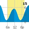 Tide chart for Park Island, Tom Point Creek, Edisto River, South Carolina on 2025/05/15