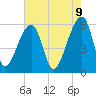 Tide chart for Park Island, Tom Point Creek, Edisto River, South Carolina on 2025/05/9