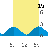 Tide chart for Rappahannock Bend, Rappahannock River, Virginia on 2023/09/15