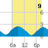 Tide chart for Rappahannock Bend, Rappahannock River, Virginia on 2024/06/9