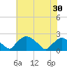 Tide chart for Rappahannock Bend, Virginia on 2025/05/30