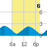 Tide chart for Rappahannock Bend, Virginia on 2025/05/6