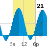 Tide chart for Parker Island, South Carolina on 2023/02/21