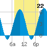 Tide chart for Parker Island, South Carolina on 2023/03/22