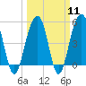 Tide chart for Parker Island, Wando River, South Carolina on 2024/03/11