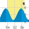 Tide chart for Parker Island, South Carolina on 2025/05/6