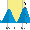 Tide chart for Parker Island, South Carolina on 2025/05/9