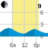 Tide chart for Parker Run, upper end, Little Egg Harbor, New Jersey on 2022/04/9