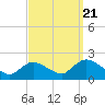 Tide chart for Parker Run, upper end, Little Egg Harbor, New Jersey on 2022/09/21