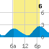 Tide chart for Parker Run, upper end, Little Egg Harbor, New Jersey on 2022/09/6