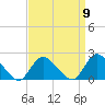 Tide chart for Parker Run, upper end, Little Egg Harbor, New Jersey on 2022/09/9