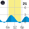 Tide chart for Parker Run, upper end, Little Egg Harbor, New Jersey on 2023/01/21