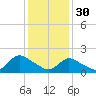 Tide chart for Parker Run, upper end, Little Egg Harbor, New Jersey on 2023/01/30
