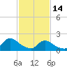 Tide chart for Parker Run, upper end, Little Egg Harbor, New Jersey on 2023/02/14