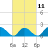 Tide chart for Parker Run, upper end, Little Egg Harbor, New Jersey on 2023/03/11