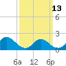 Tide chart for Parker Run, upper end, Little Egg Harbor, New Jersey on 2023/03/13