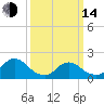 Tide chart for Parker Run, upper end, Little Egg Harbor, New Jersey on 2023/03/14