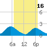 Tide chart for Parker Run, upper end, Little Egg Harbor, New Jersey on 2023/03/16