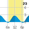 Tide chart for Parker Run, upper end, Little Egg Harbor, New Jersey on 2023/03/23