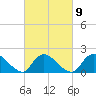 Tide chart for Parker Run, upper end, Little Egg Harbor, New Jersey on 2023/03/9