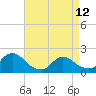 Tide chart for Parker Run, upper end, Little Egg Harbor, New Jersey on 2023/04/12