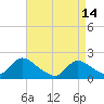 Tide chart for Parker Run, upper end, Little Egg Harbor, New Jersey on 2023/04/14
