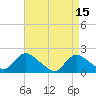 Tide chart for Parker Run, upper end, Little Egg Harbor, New Jersey on 2023/04/15