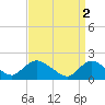 Tide chart for Parker Run, upper end, Little Egg Harbor, New Jersey on 2023/04/2
