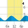 Tide chart for Parker Run, upper end, Little Egg Harbor, New Jersey on 2023/04/4