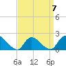 Tide chart for Parker Run, upper end, Little Egg Harbor, New Jersey on 2023/04/7