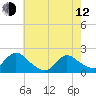Tide chart for Parker Run, upper end, Little Egg Harbor, New Jersey on 2023/05/12