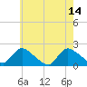 Tide chart for Parker Run, upper end, Little Egg Harbor, New Jersey on 2023/05/14