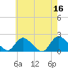 Tide chart for Parker Run, upper end, Little Egg Harbor, New Jersey on 2023/05/16
