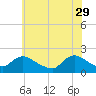 Tide chart for Parker Run, upper end, Little Egg Harbor, New Jersey on 2023/05/29