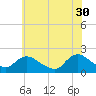 Tide chart for Parker Run, upper end, Little Egg Harbor, New Jersey on 2023/05/30