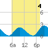 Tide chart for Parker Run, upper end, Little Egg Harbor, New Jersey on 2023/05/4