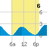 Tide chart for Parker Run, upper end, Little Egg Harbor, New Jersey on 2023/05/6