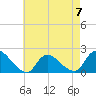 Tide chart for Parker Run, upper end, Little Egg Harbor, New Jersey on 2023/05/7