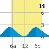 Tide chart for Parker Run, upper end, Little Egg Harbor, New Jersey on 2023/06/11