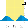Tide chart for Parker Run, upper end, Little Egg Harbor, New Jersey on 2023/06/12