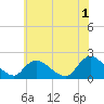 Tide chart for Parker Run, upper end, Little Egg Harbor, New Jersey on 2023/06/1