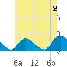 Tide chart for Parker Run, upper end, Little Egg Harbor, New Jersey on 2023/06/2