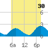 Tide chart for Parker Run, upper end, Little Egg Harbor, New Jersey on 2023/06/30