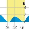 Tide chart for Parker Run, upper end, Little Egg Harbor, New Jersey on 2023/06/6
