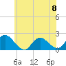 Tide chart for Parker Run, upper end, Little Egg Harbor, New Jersey on 2023/06/8