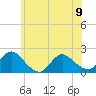 Tide chart for Parker Run, upper end, Little Egg Harbor, New Jersey on 2023/06/9