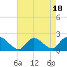 Tide chart for Parker Run, upper end, Little Egg Harbor, New Jersey on 2023/08/18