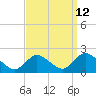 Tide chart for Parker Run, upper end, Little Egg Harbor, New Jersey on 2023/09/12