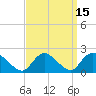 Tide chart for Parker Run, upper end, Little Egg Harbor, New Jersey on 2023/09/15